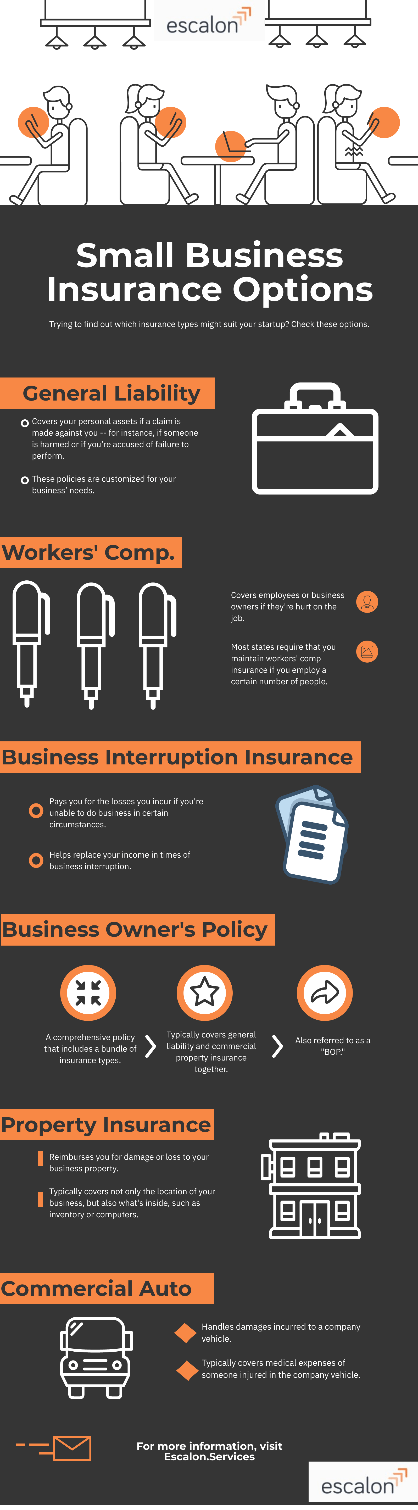 Business Insurance Types Management And Leadership